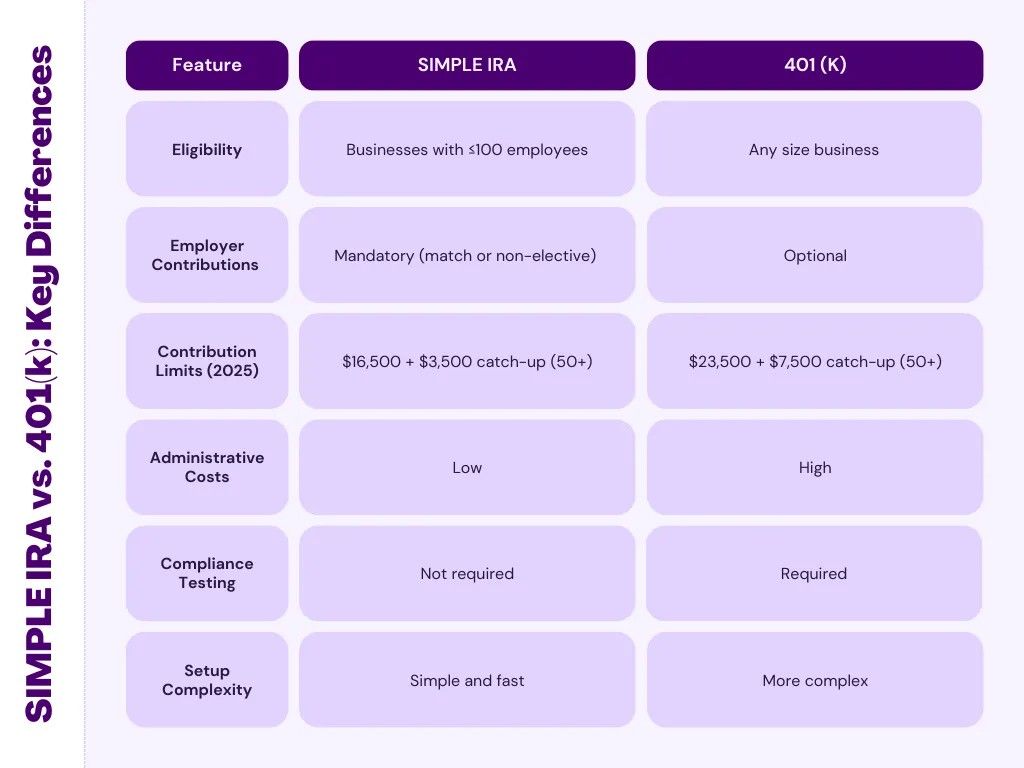 401k vs simple chart.jpg