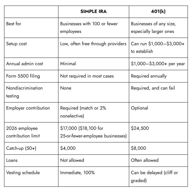 SIMPLE IRA vs 401(K).jpg